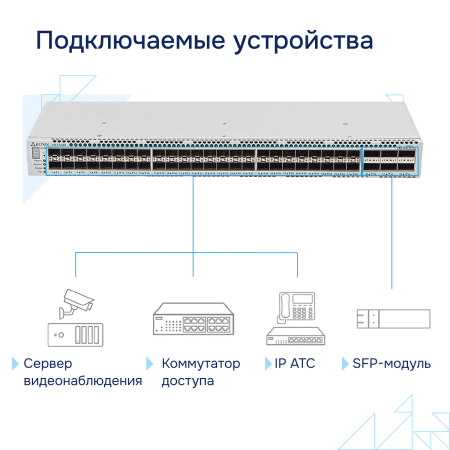 Коммутатор агрегации 10/100 MES7048 Eltex СГЭП