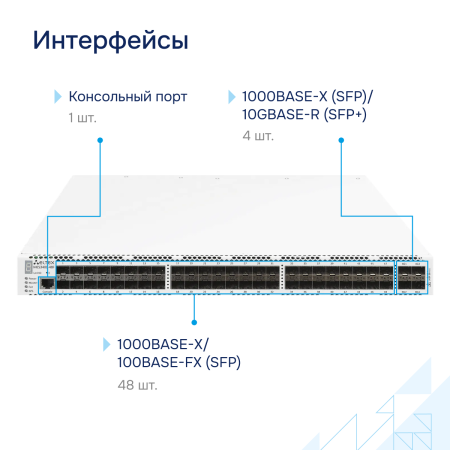 Коммутатор агрегации MES3400-48F Eltex СГЭП