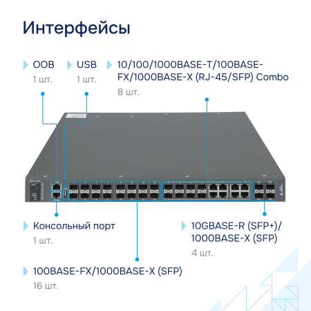 Interfeysy-MES3510DS 24F большое