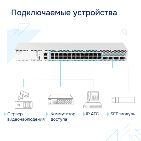 Коммутатор агрегации MES3300-24 Eltex СГЭП