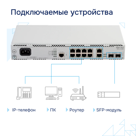 Коммутатор доступа 1GE MES2308R Eltex СГЭП
