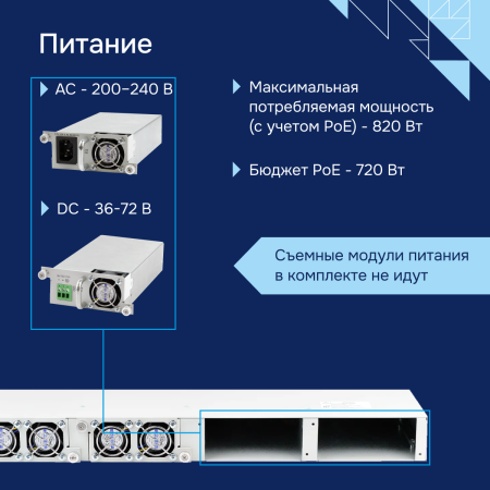Коммутатор доступа PoE MES2448P СГЭП