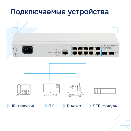 Коммутатор доступа PoE MES2408CP СГЭП