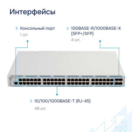 Коммутатор агрегации MES3348 Eltex СГЭП