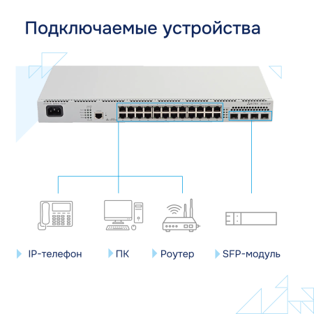 Коммутатор доступа PoE MES2324P СГЭП