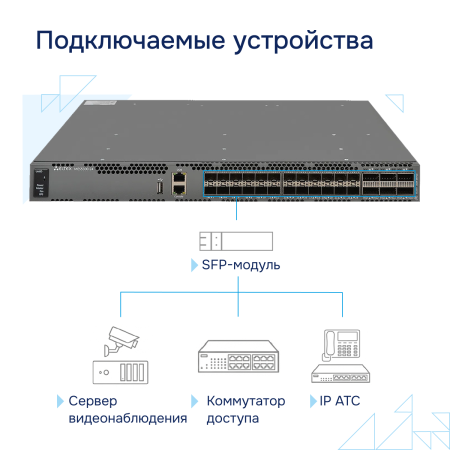 Коммутатор агрегации 10G MES5300-24 Eltex СГЭП фото большое 4