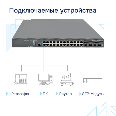 Коммутатор доступа PoE MES2300D-24P СГЭП