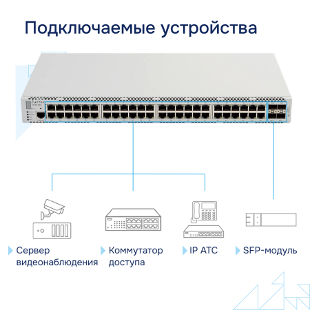 Коммутатор агрегации MES3348 Eltex СГЭП