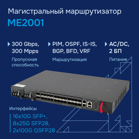 Marshrutizator-ME2001-Eltex большое