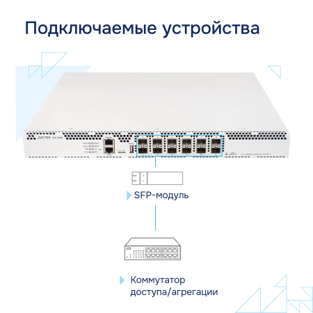Сервисный маршрутизатор ESR-3200 Eltex СГЭП фото большое 4