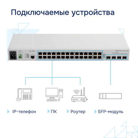 Коммутатор доступа MES1124MB Eltex СГЭП