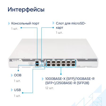 Сервисный маршрутизатор ESR-3200 Eltex СГЭП фото большое 3