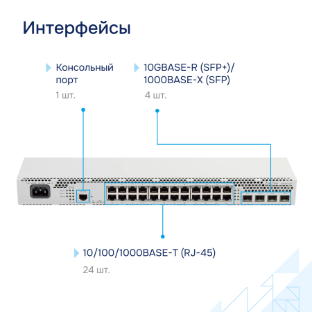 Коммутатор доступа 1GE MES2324 Eltex СГЭП