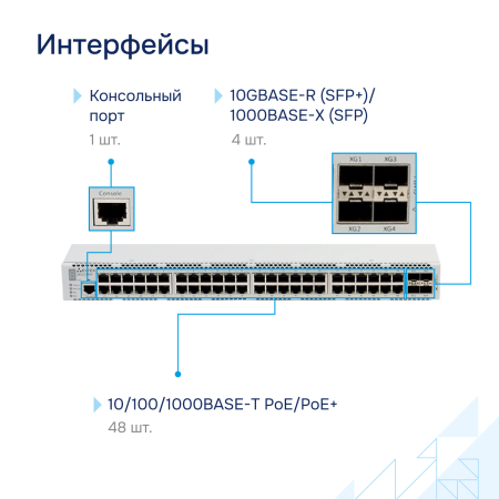 Коммутатор доступа PoE MES2348P СГЭП