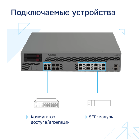 Сервисный маршрутизатор ESR-1700 Eltex СГЭП фото большое 4