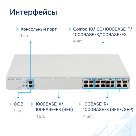 Коммутатор агрегации MES3308F Eltex СГЭП