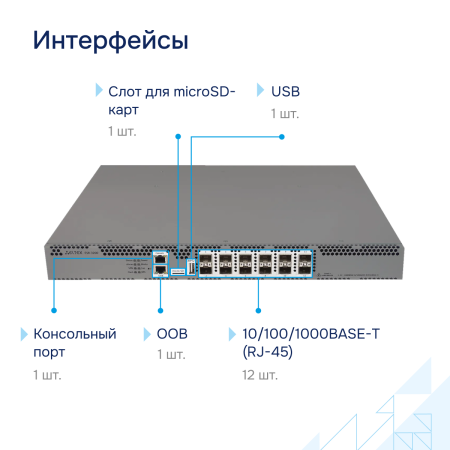Межсетевой экран ESR-3200 FSTEC СГЭП фото большое 3