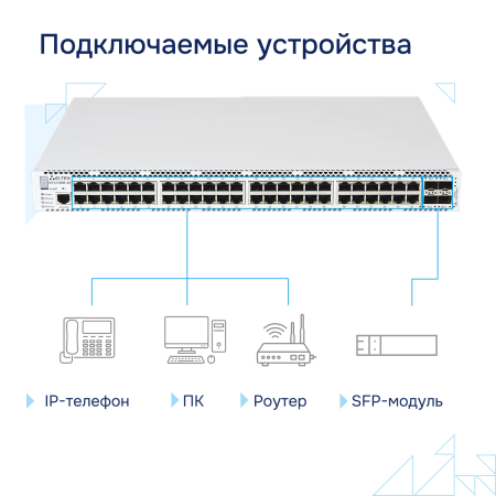 Коммутатор доступа 1GE MES2300B-48 Eltex СГЭП