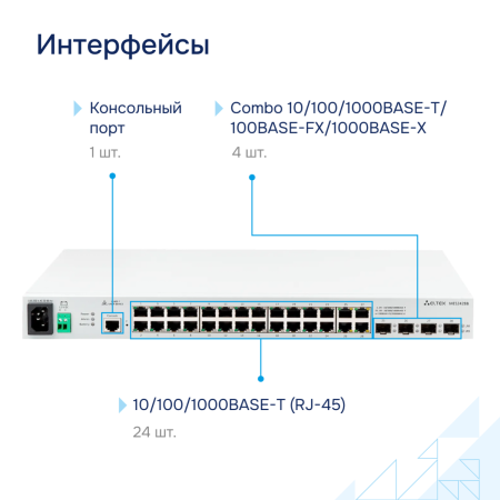 Коммутатор доступа 1GE MES2428B Eltex СГЭП