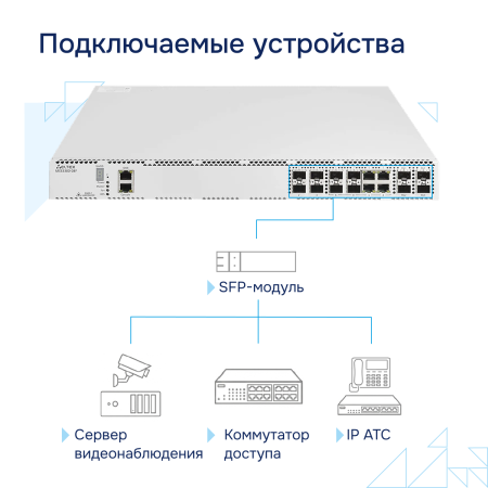 Коммутатор агрегации MES3300-08F Eltex СГЭП