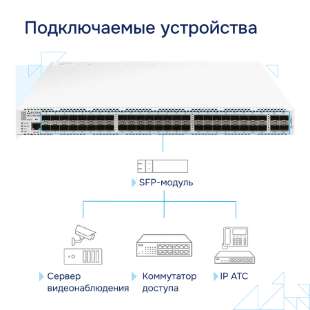 Коммутатор агрегации MES3300-48F Eltex СГЭП