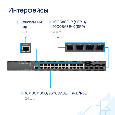 Коммутатор доступа PoE MES2300D-24P СГЭП