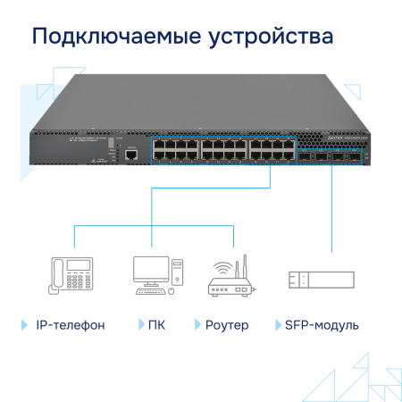 Коммутатор доступа PoE MES2420D-24DP СГЭП