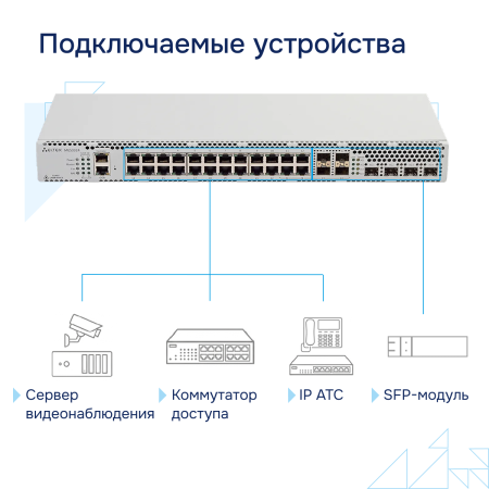 Коммутатор агрегации MES3324 Eltex СГЭП