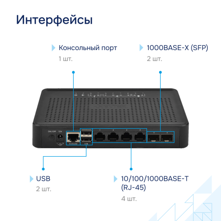Сервисный маршрутизатор ESR-10 Eltex СГЭП
