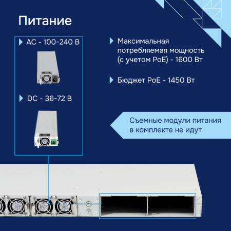 Коммутатор доступа PoE MES2348P СГЭП