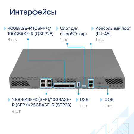 Interfeysy-ESR 3300 большое