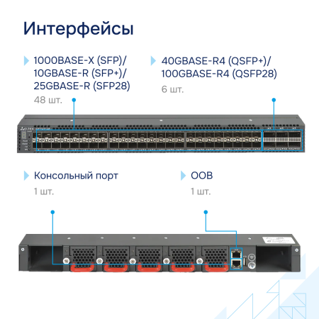 Interfeysy-MES5410 48 большое