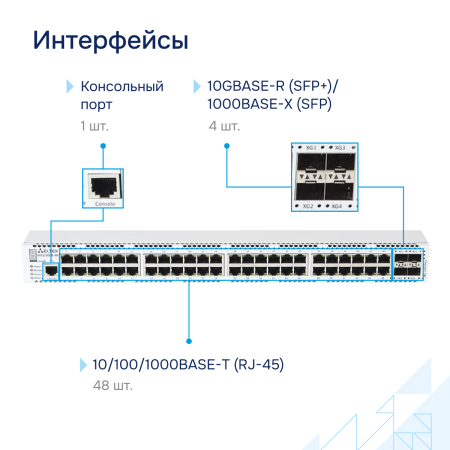 Коммутатор доступа 1GE MES2300B-48 Eltex СГЭП