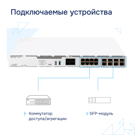 Межсетевой экран ESR-31 FSTEC СГЭП