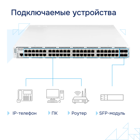 Коммутатор доступа PoE MES2448P СГЭП