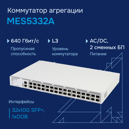 Коммутатор агрегации 10G MES5332A Eltex СГЭП