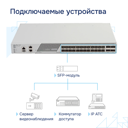 Коммутатор агрегации 10G MES5324 Eltex СГЭП