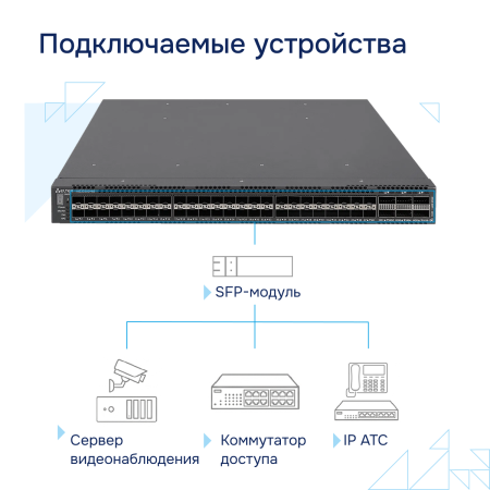 Коммутатор агрегации 10G MES5300-48 Eltex СГЭП