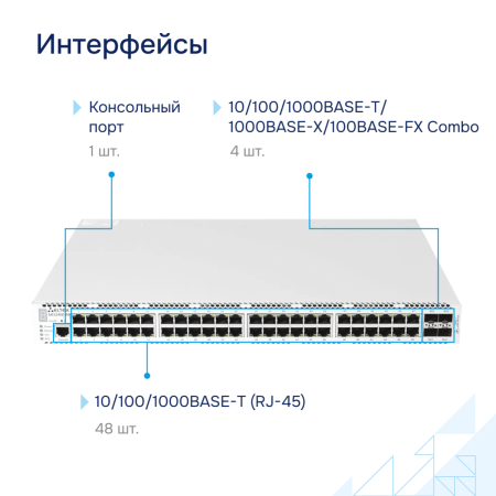 Коммутатор агрегации MES3400-48 Eltex СГЭП