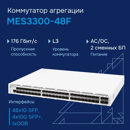 Коммутатор агрегации MES3300-48F Eltex СГЭП