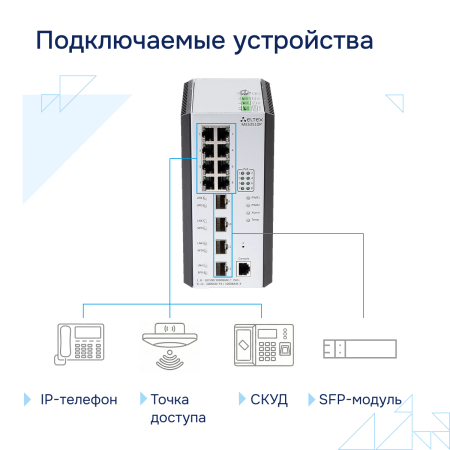 Промышленный коммутатор MES3510P Eltex СГЭП