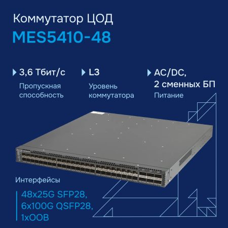 Kommutator-TSOD-MES5410 48 большое