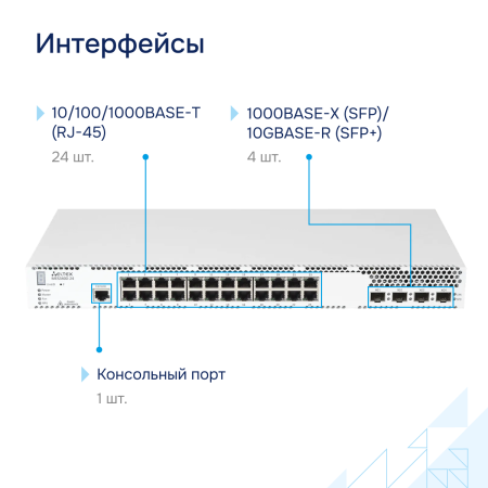 Коммутатор агрегации MES3400-24 Eltex СГЭП