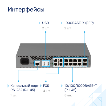 Сервисный маршрутизатор ESR-15VF Eltex СГЭП