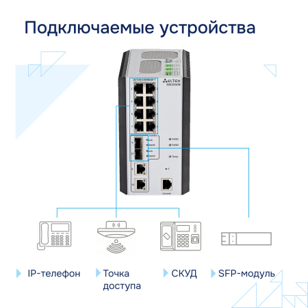 Промышленный коммутатор MES3508 Eltex СГЭП