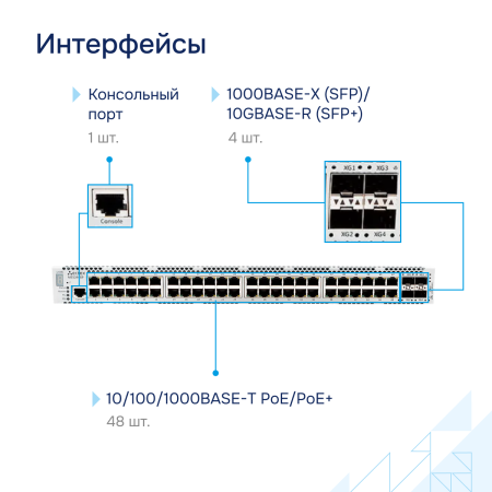 Коммутатор доступа PoE MES2448P СГЭП