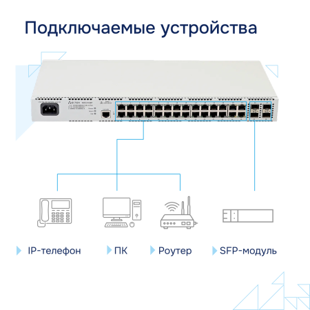 Коммутатор доступа PoE MES2428P СГЭП