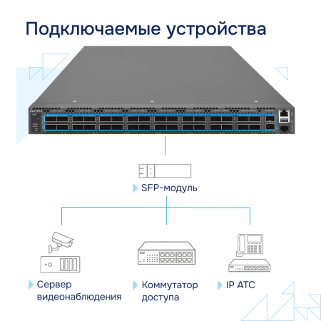 Podklyuchaemye-ustroystva-MES5700 32-Eltex большое