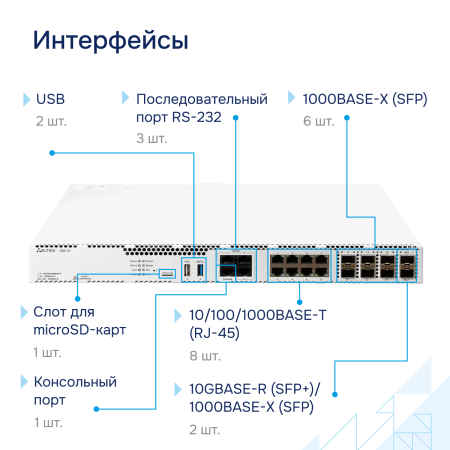 Межсетевой экран ESR-31 FSTEC СГЭП