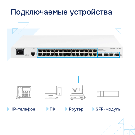 Коммутатор доступа MES1428 Eltex СГЭП